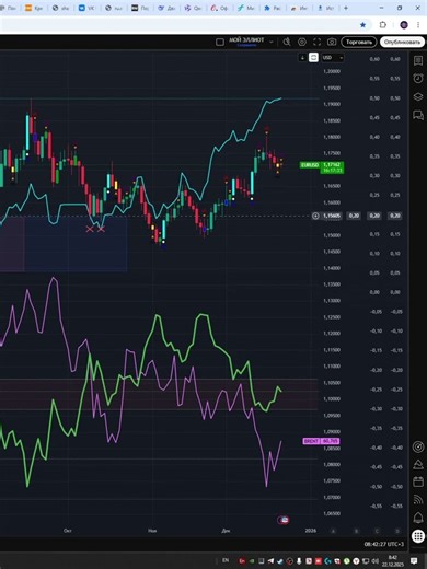 EURO DOLLAR EXCHANGE RATE КУРС ЕВРО ДОЛЛАР 22.12.25 #shorts
