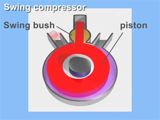 Daikin s Advanced Swing Compressor Technology | Alberto Ventura posted on the topic | LinkedIn