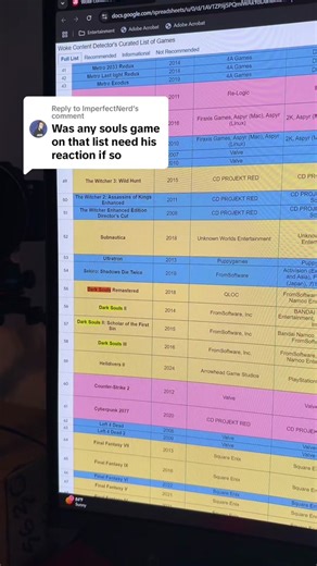 Best Dark Souls Video Game Ever | Gaming Collection