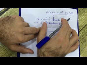 1.7.15 the signum function, it’s definition, graph and properties