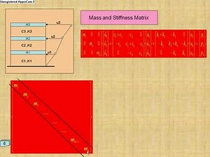 Dynamics of Structures (4) " م.محمود الصقار"