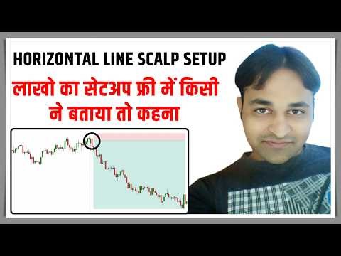 Last 5 Minute Closing Candle Horizontal Line Scalping Trading Strategy/Setup
