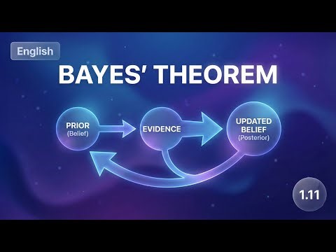 1.11 Bayes’ Theorem : Updating Probabilities with New Information 🧠 in English
