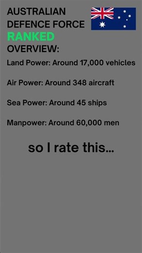 MilitaryReview! - Australian Defence Force Ranked #australia #downunder #shorts #military #ranked