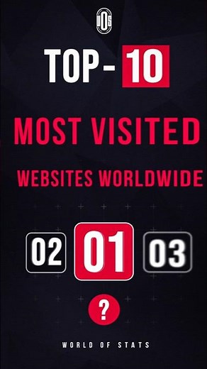 Top 10 Most Visited Websites in the World — June 2026