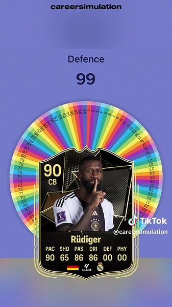 Rüdiger's Football Journey: Highlights and Achievements