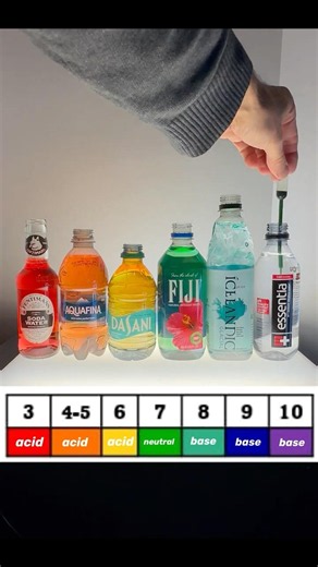 Is your water acidic or alkaline? Testing 6 popular brands 🧪🌈