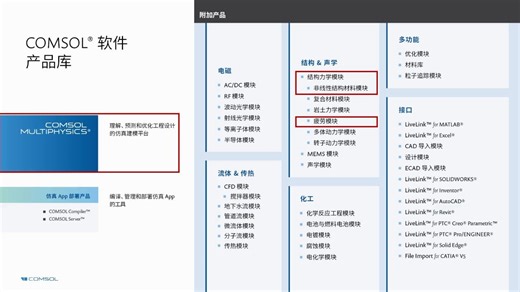 comsol结构疲劳及损伤的仿真分析