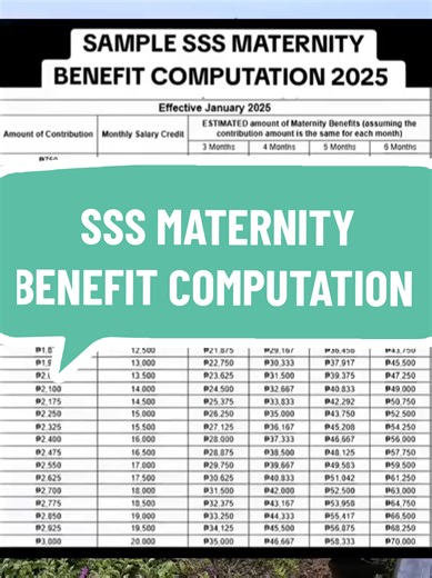 SSS Maternity Benefit Computation Guide