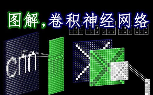 图解，卷积神经网络（CNN可视化）