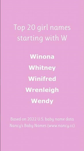 Top 20 girl names starting with W