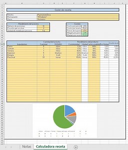Excel Template for Calculating Portion Costs for a Recipe Suitable For: Pastry Shops, Restaurants, Cafes - Etsy