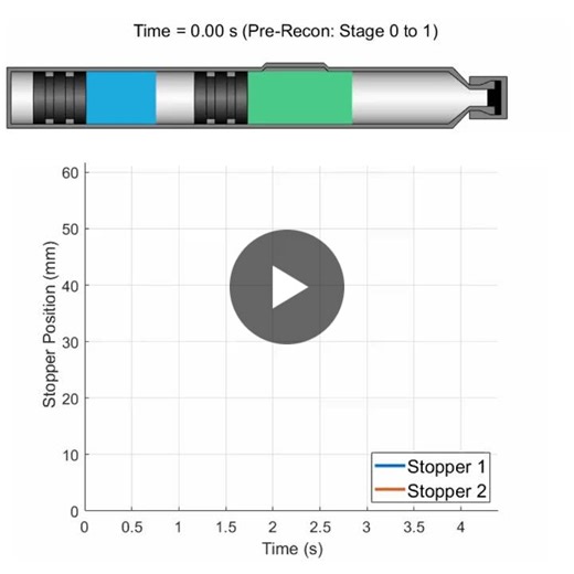 #modeling #autoinjectors #mathematical #model #combinationproducts #pharma #pharmaceuticalindustry #medtech #biotech | Matthew Hancock, Ph.D. | 33 comments