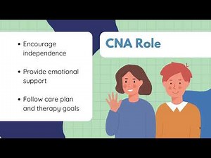 CNA Ch42 Lecture 00839