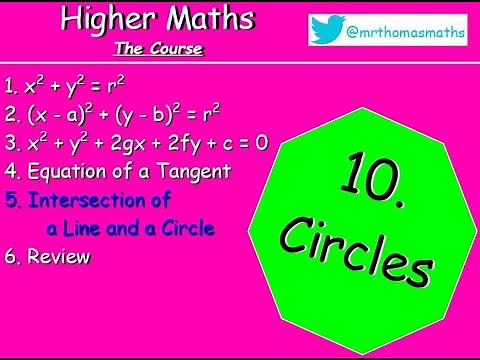 10.5 Circles 5. Intersection of a Line and a Circle (Discriminant) - Higher Maths - MrThomasMaths
