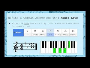 How to Modulate with German Aug. 6th Chords | Quick Theory