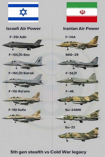 Israel vs Iran Air Force 2025 ⚔️ Fighter Jet Comparison
