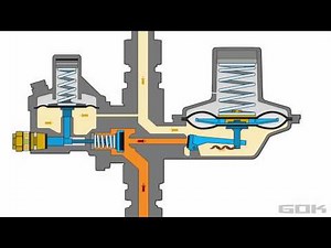 Funktionsbeschreibung Niederdruckregler mit Sicherheitsmembrane