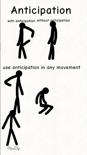 12 principles of animation: Anticipation