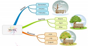 Months - a lexical set to learn - Games to learn English