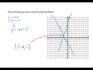 Linear System, Graphing