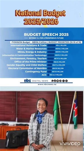 Namibia's 2025/2026 Budget Overview and Highlights