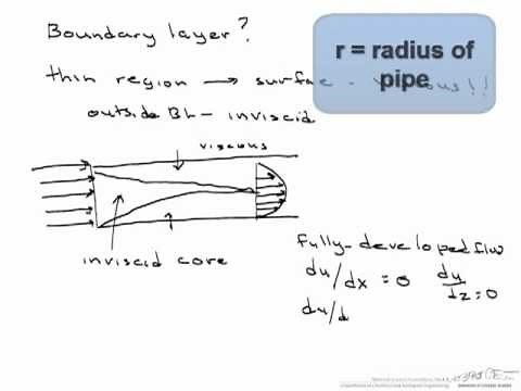 Boundary Layers