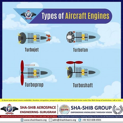 🔧 Types of Aircraft Engines Explained: Turbojet, Turbofan, Turboprop, and Turboshaft! ✈️ Sha-Shib