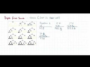 Depth First search algorithm