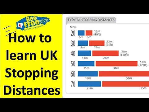 How to learn UK stopping distances | Stopping Distances Theory Test-2023 | BeeFree.co.uk