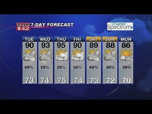 CBS42 News 5pm forecast