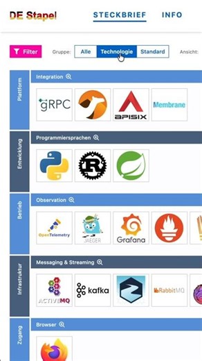 Germany Stack Alternative, the DE Stack