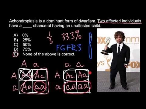 Genetics of dwarfism