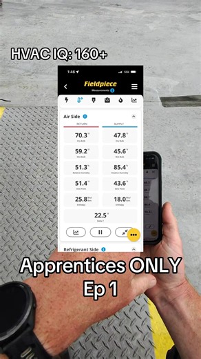 Why Supply Air RH Is Higher Than Return Air RH in AC Systems