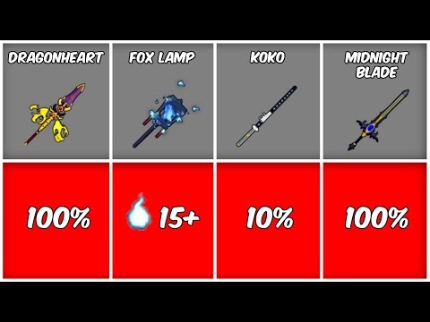 All Swords Drop Chances What You Just Found Out In Blox Fruits!
