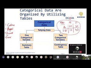 Business Statistics: Organizing and Visualizing Variables