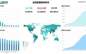 ECharts数据可视化项目2-全球疫苗接种数据可视化实时监测-大屏数据可视化展示-echarts 图表制作