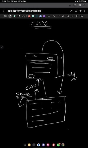 What is a CDN? | Content Delivery Network Explained #codeing #htmlcss #programming #coder #webdesign