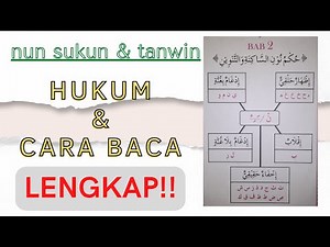 Cara Baca Lengkap Hukum Nun Sukun dan Tanwin Dalam Ilmu Tajwid Beserta Praktik Membaca