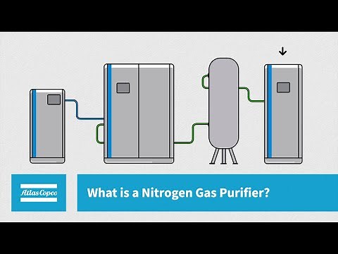 Atlas Copco | Compressors | Chapter 25 | What is a nitrogen gas purifier?
