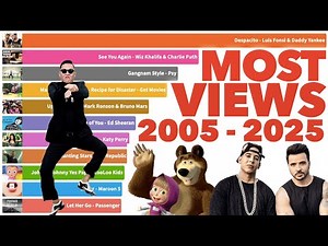 Most Popular YouTube Videos Ever 2005 - 2025