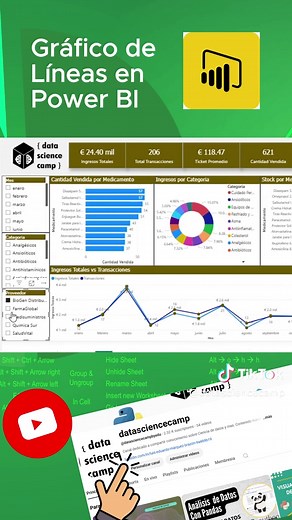 Cómo crear un gráfico de líneas en Power BI