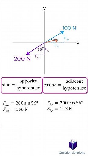Breaking forces into components #trigonometry #components #forces