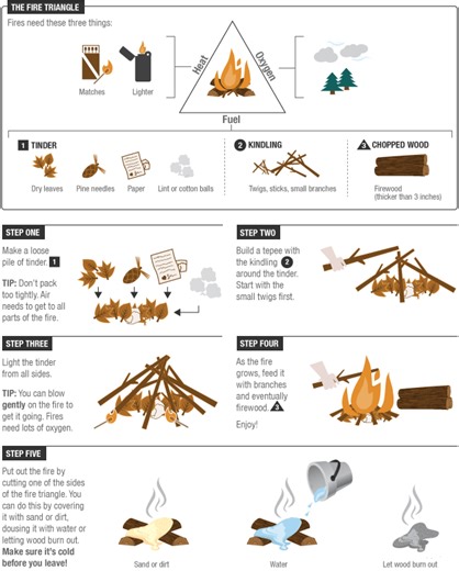 Master the Basics: A Step-by-Step Guide on How to Start a Safe and Effective Campfire