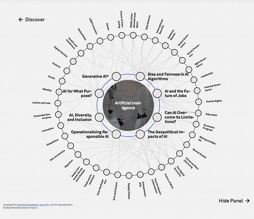 Everything you need to know about AI in 2023: the 6 must-read blogs