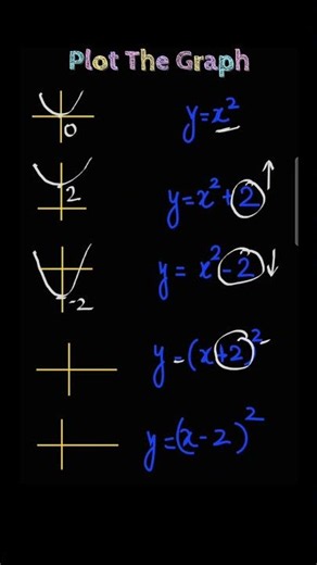 Plot Graphs in Seconds With Tricks⚡#studywithme #mathtricks #mathhacks #studyhacks #olympiadmath