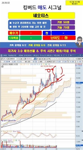 [Kingbird Sell Signal] #Neotes Stock Trading Strategy 260602