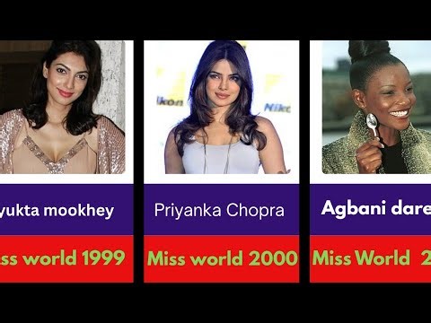 Miss World Crown Holders (1951–2025) | Complete History