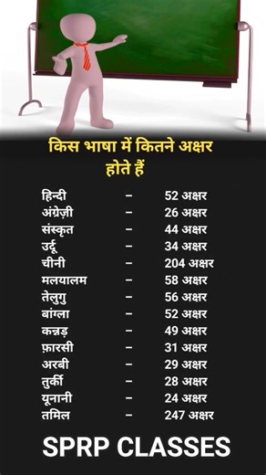 किस भाषा में कितने अक्षर होते है #shorts #ytshorts #viral #viralvideo #shortsfeed #youtube #upsc