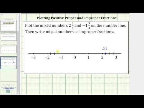 Plot Signed Mixed Numbers on the Number Line